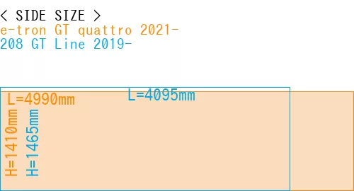 #e-tron GT quattro 2021- + 208 GT Line 2019-